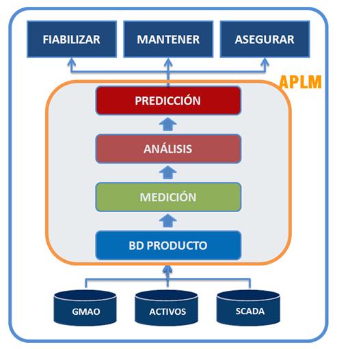 StratWare - Inteligencia de Clientes
