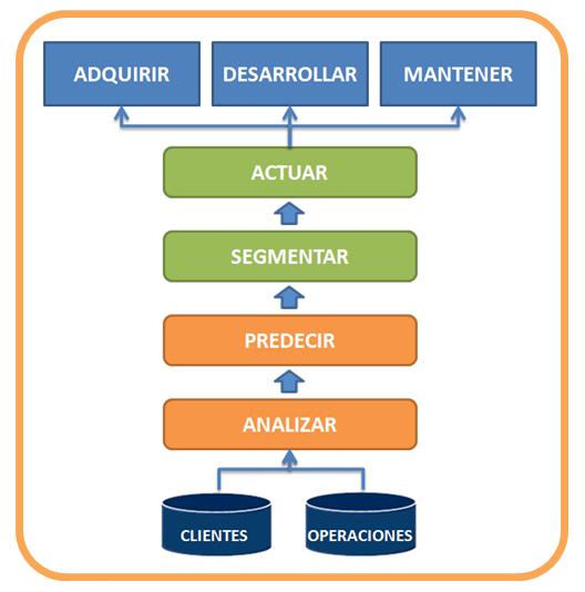 StratWare - Inteligencia de Producto